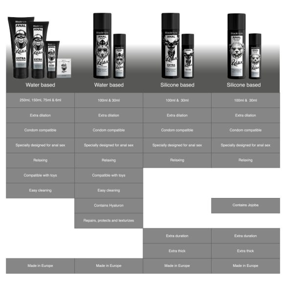 BLACK HOLE – anális relaxáló szilikon alapú síkosító 30 ml